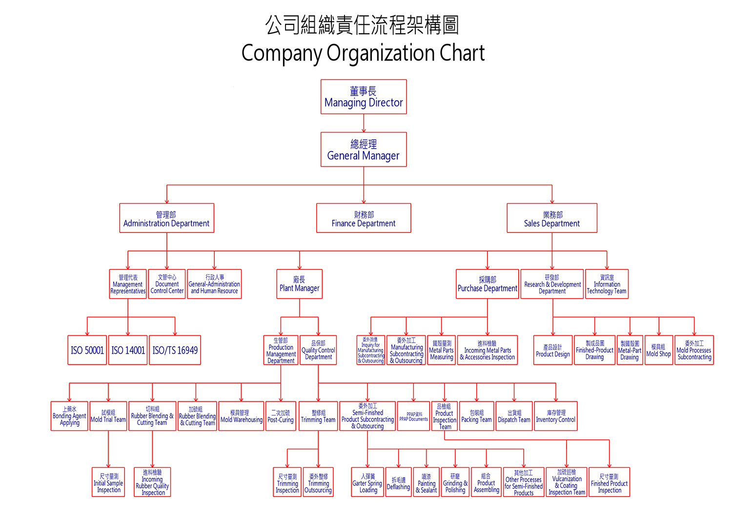 ASA - Company organization chart